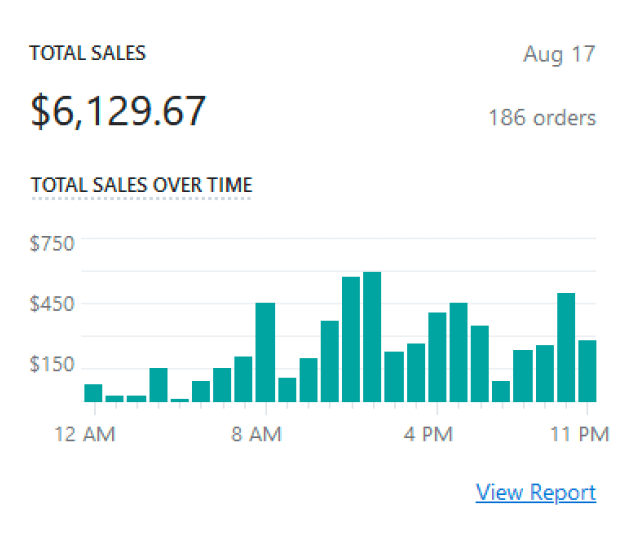 Sales results